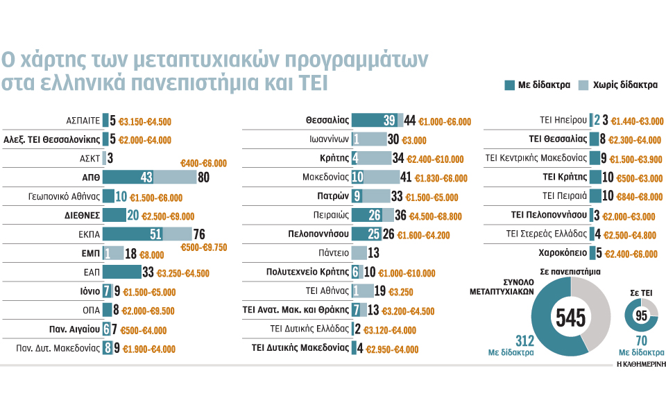 εξι-στα-δέκα-μεταπτυχιακά-προγράμματ-2216891