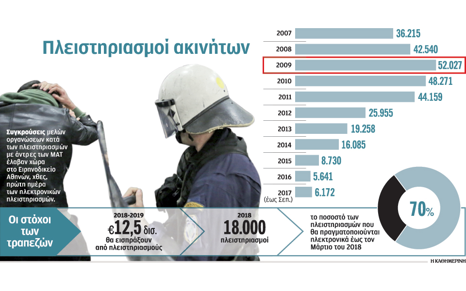 πλειστηριασμοί-αποφασισμένες-δηλών-2220652
