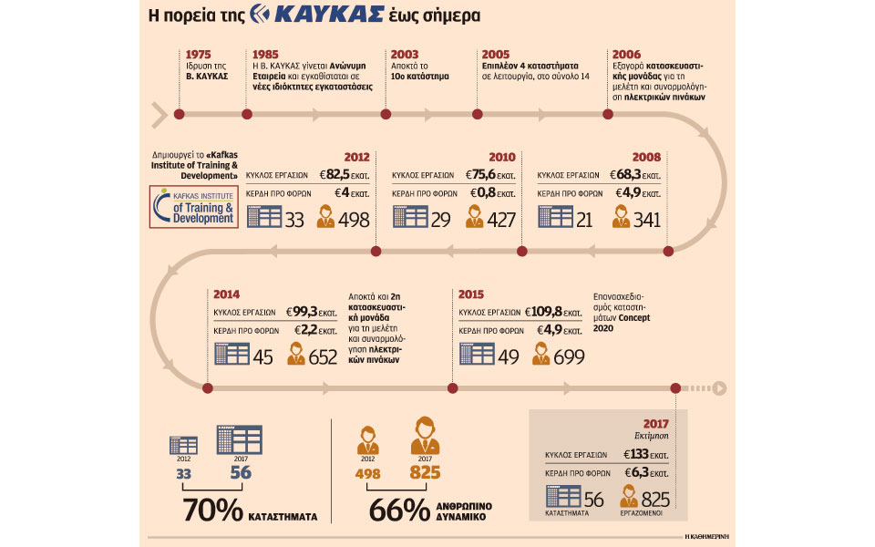 η-βαθιά-κρίση-δεν-έκοψε-το-ρεύμα-της-2218635