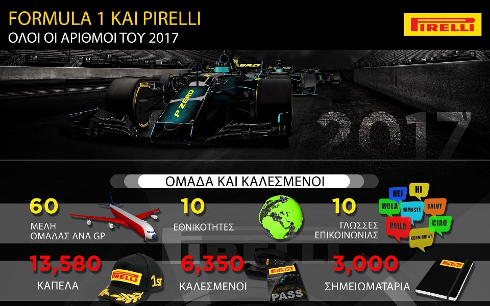h-φετινή-formula-1-σε-αριθμούς-2223233