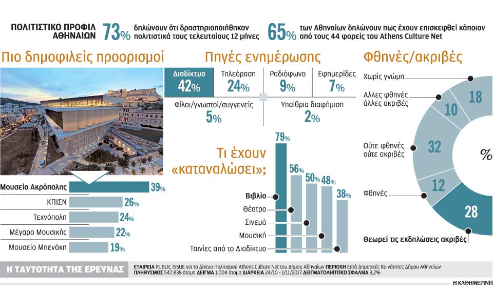 δραστήριοι-και-μονοθεματικοί-πο-2222933