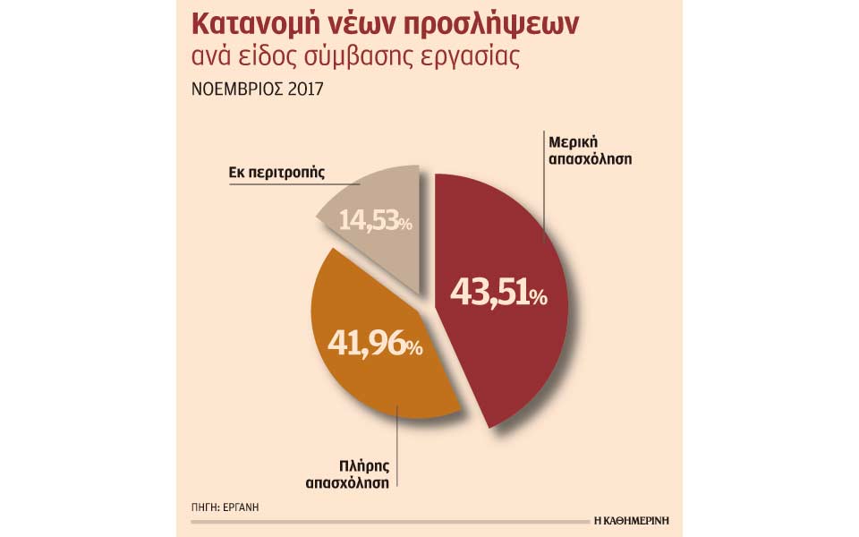 με-μερική-ή-εκ-περιτροπής-εργασία-6-στις-2222925