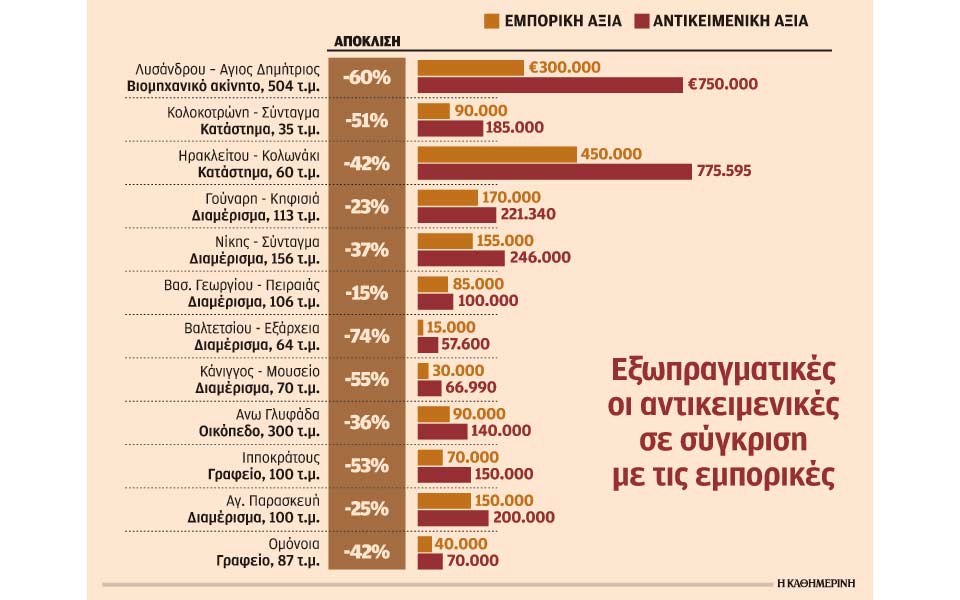 προς-επιβολή-συμπληρωματικού-ενφια-σ-2222657