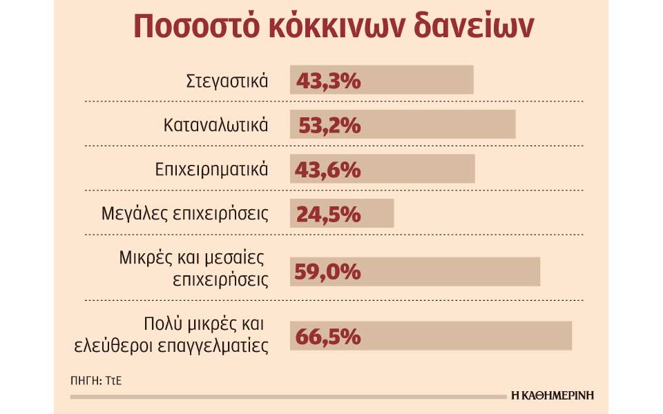κατά-26-δισ-αυξήθηκαν-οι-καταθέσεις-το-10μ-2224536