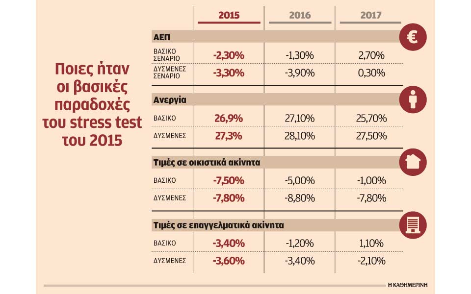 τον-ιανουάριο-στις-τράπεζες-οι-παραδο-2223157