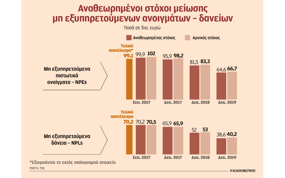 μεγαλύτερη-από-τον-στόχο-η-μείωση-των-κ-2221710
