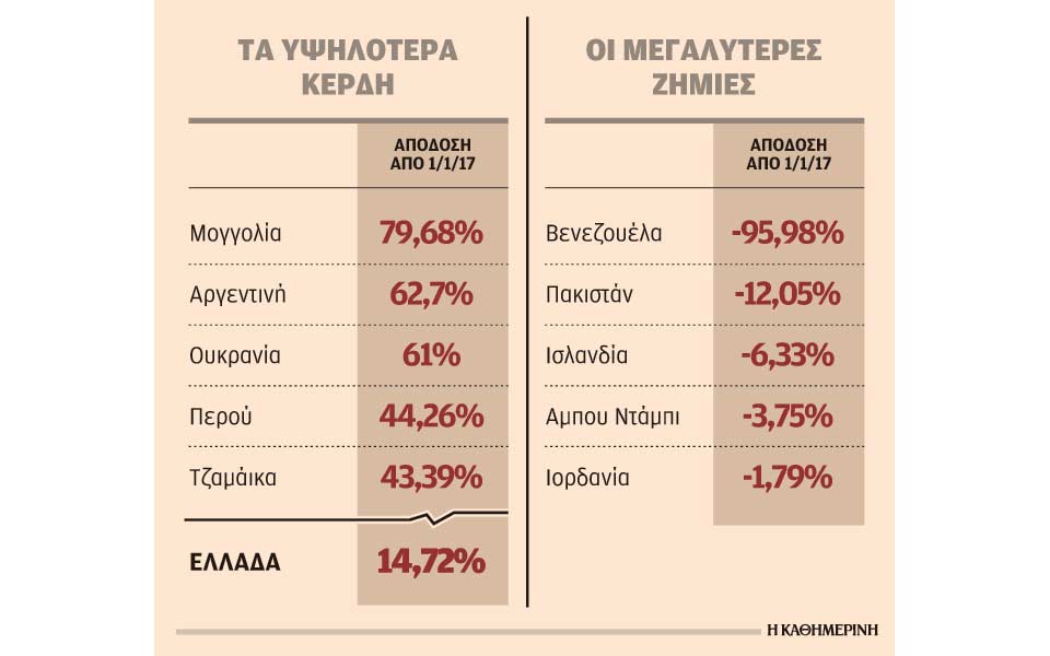 η-χρονιά-του-ταύρου-για-τα-χρηματιστήρ-2223100