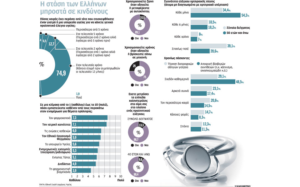 αντί-πρόληψης-ζην-επικινδύνως-2224788