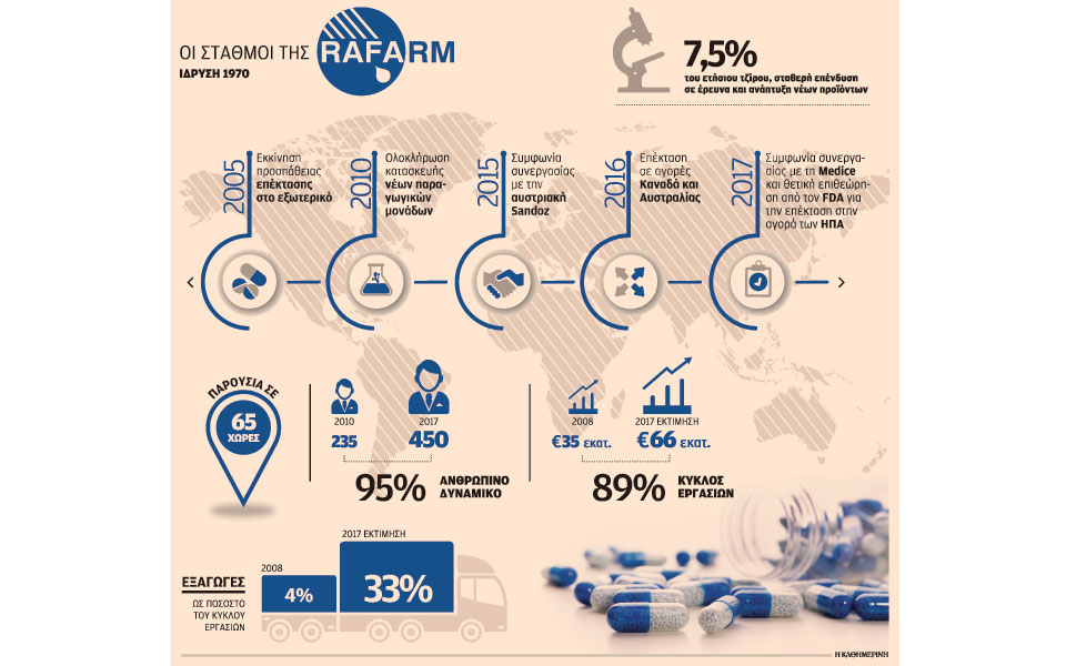 η-rafarm-ετοιμάζεται-να-περάσει-τον-ατλαντι-2222316