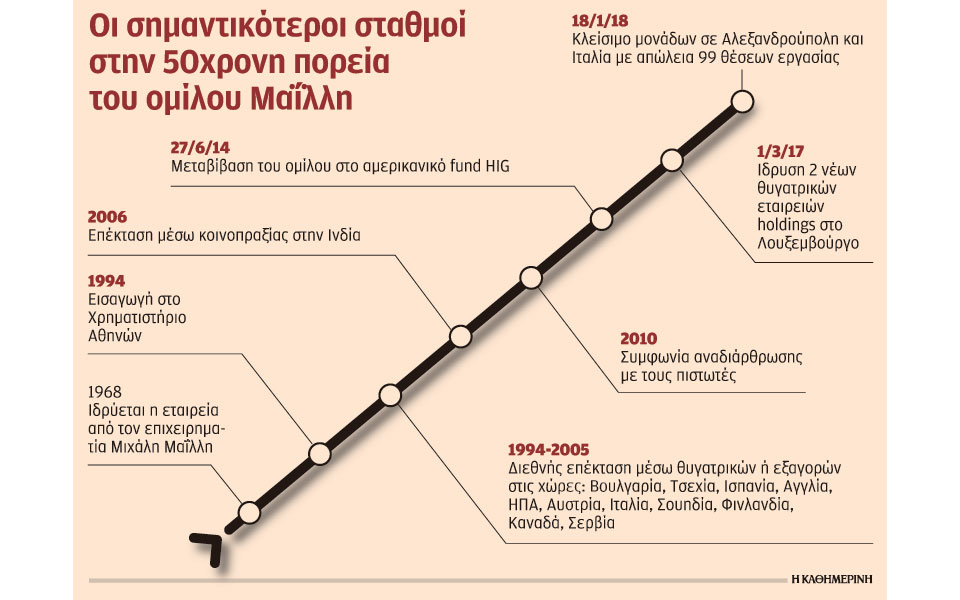 κλείνει-τα-εργοστάσια-σε-κόμο-και-αλεξ-2228601