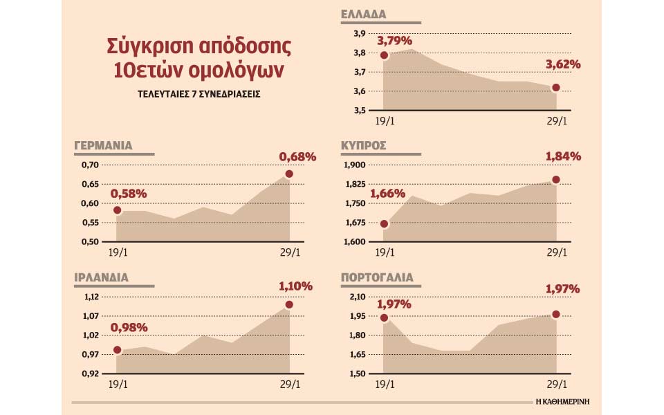 στην-τελική-ευθεία-το-7ετές-ομόλογο-με-σ-2230442