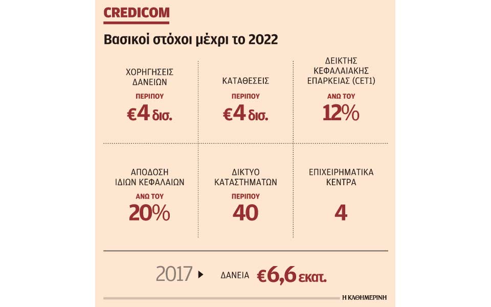 σε-άντληση-κεφαλαίων-250-εκατ-από-επενδυ-2229809