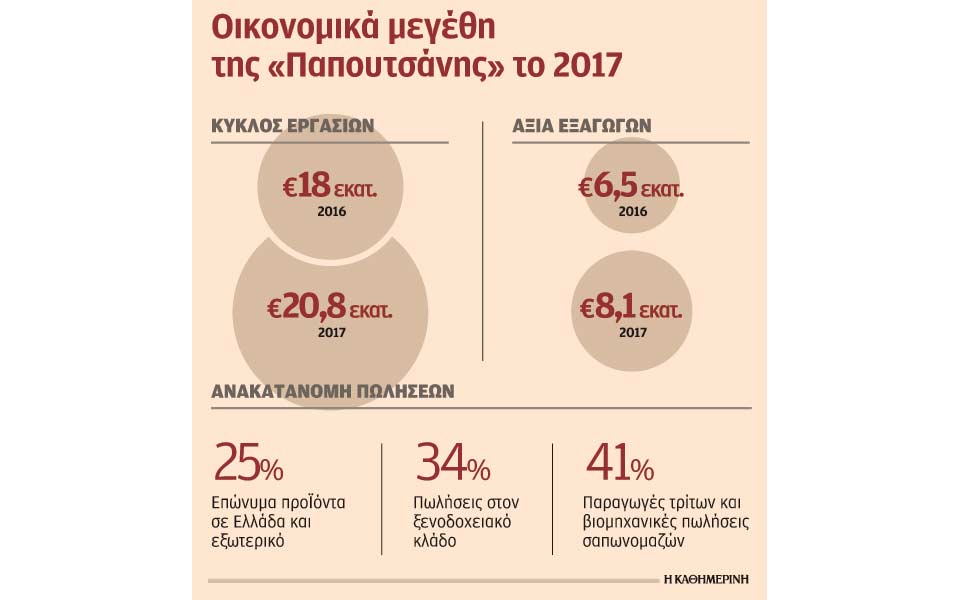 παπουτσάνης-από-το-χείλος-του-γκρεμού-2229324