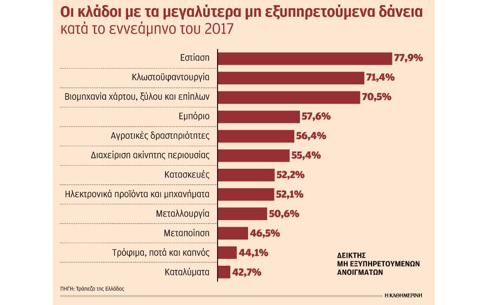 διπλάσια-επιτόκια-στην-ελλάδα-λόγω-τω-2228507