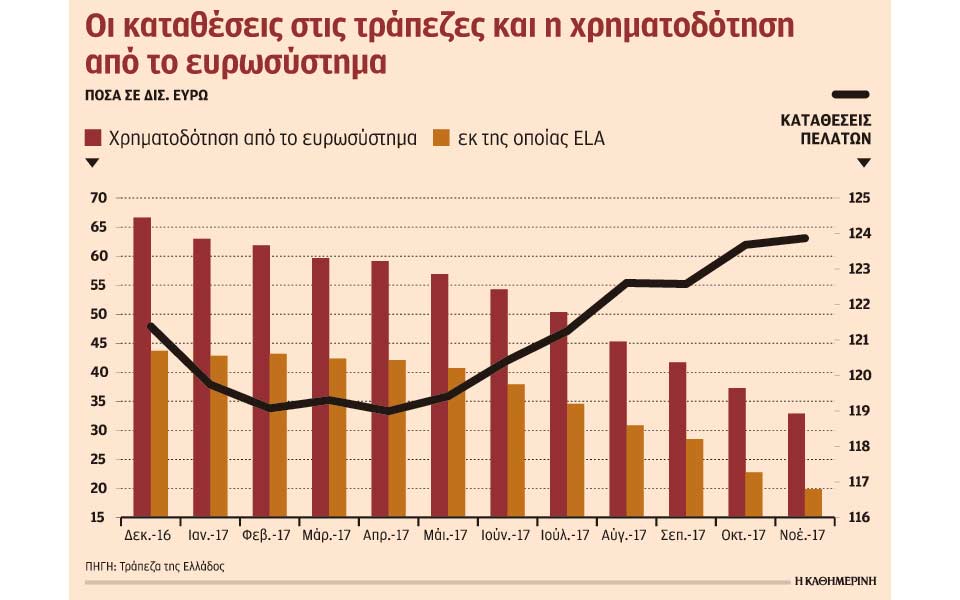 μηδένισε-την-εξάρτησή-της-από-τον-ela-η-εθ-2228772