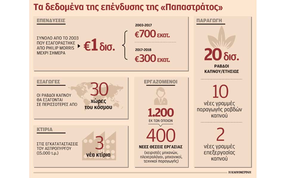 ξεκινά-την-παραγωγή-του-iqos-στον-ασπρόπυ-2229778