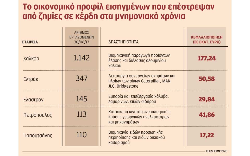 εισηγμένες-από-τα-πρόθυρα-κατάρρευση-2230047