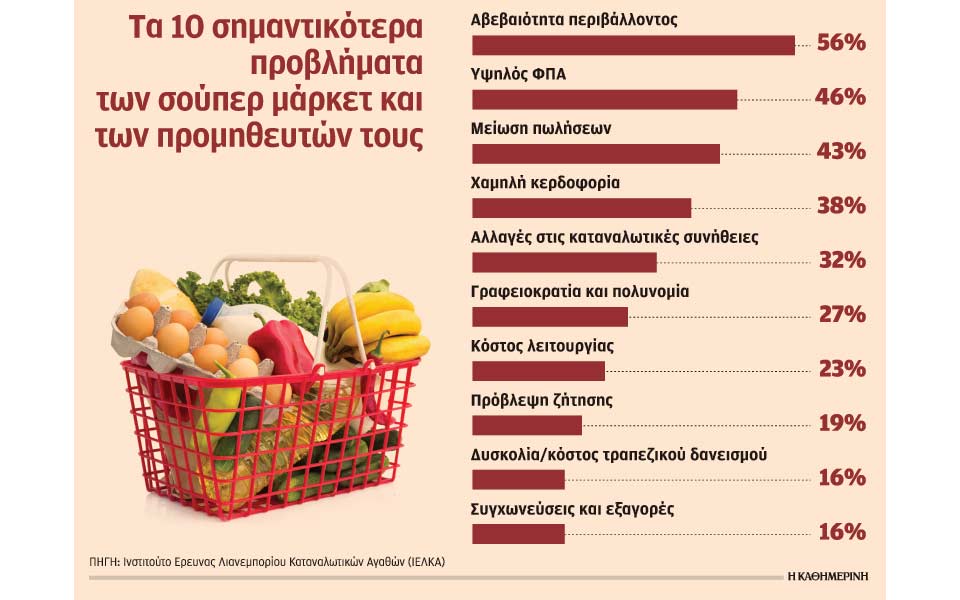 αισιοδοξία-για-αύξηση-πωλήσεων-στα-σο-2230644