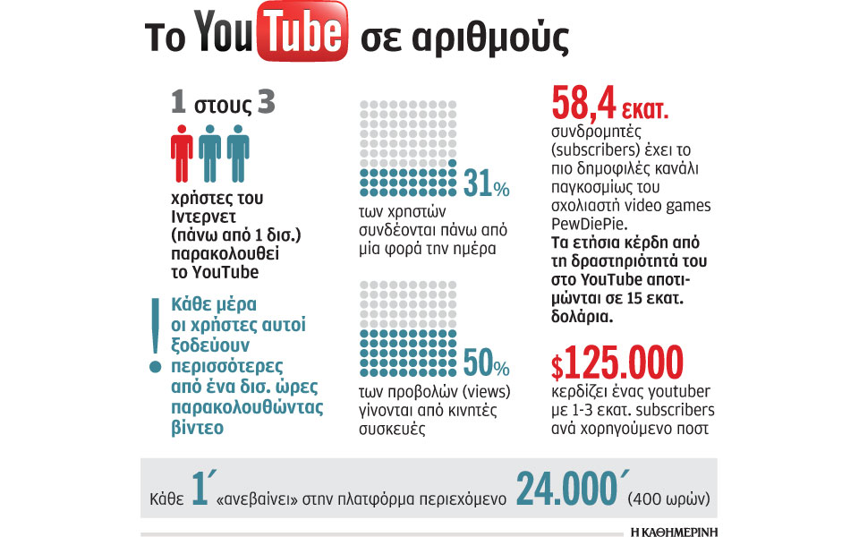 εκατομμύρια-κλικ-και-δολάρια-για-το-2230031