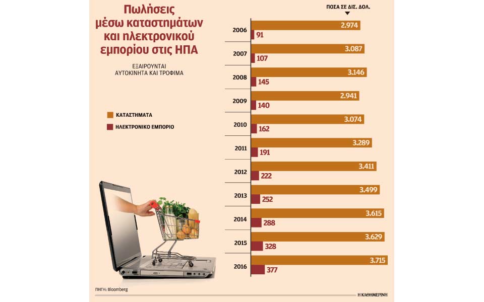 τα-εμπορικά-στις-ηπα-αντέχουν-παρά-την-2227531