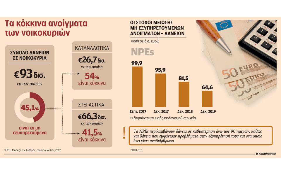 σε-funds-και-δάνεια-του-νόμου-κατσέλη-2226239