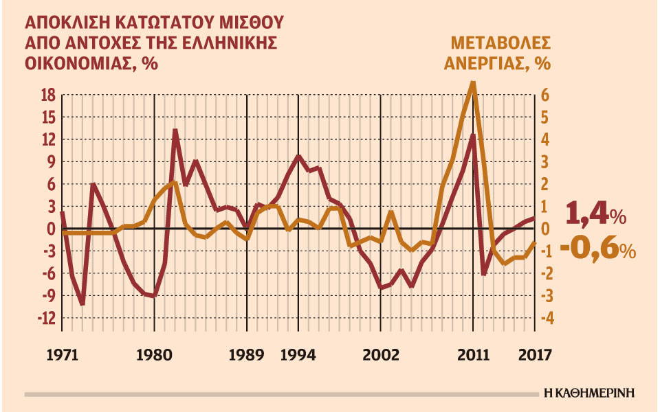 αποψη-η-παγίδα-του-κατώτατου-μισθού-2229982