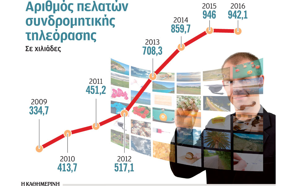 η-μικρή-οθόνη-και-οι-μεγάλες-αλλαγές-2229856