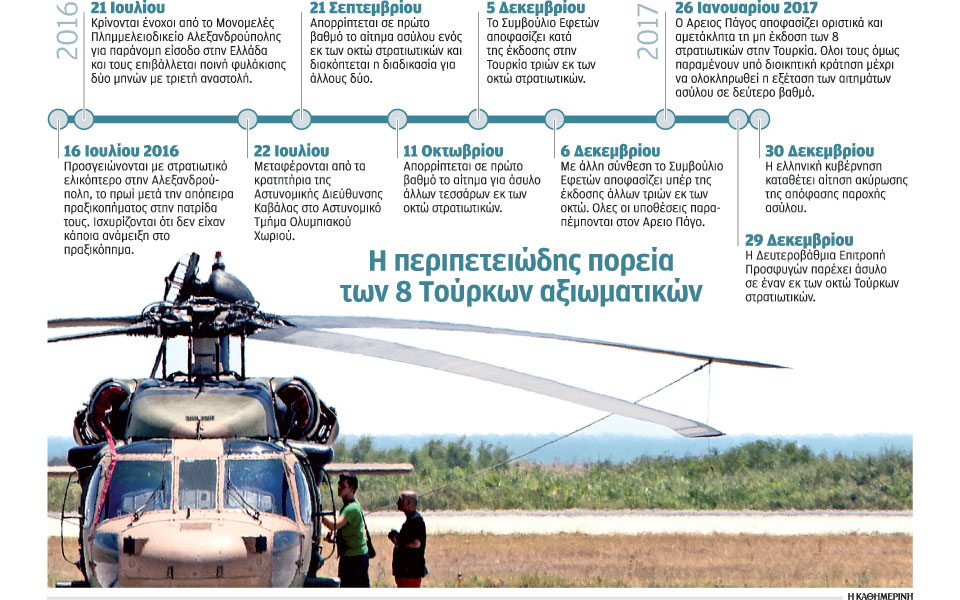 πολιτική-θύελλα-με-αφορμή-τους-8-2225790