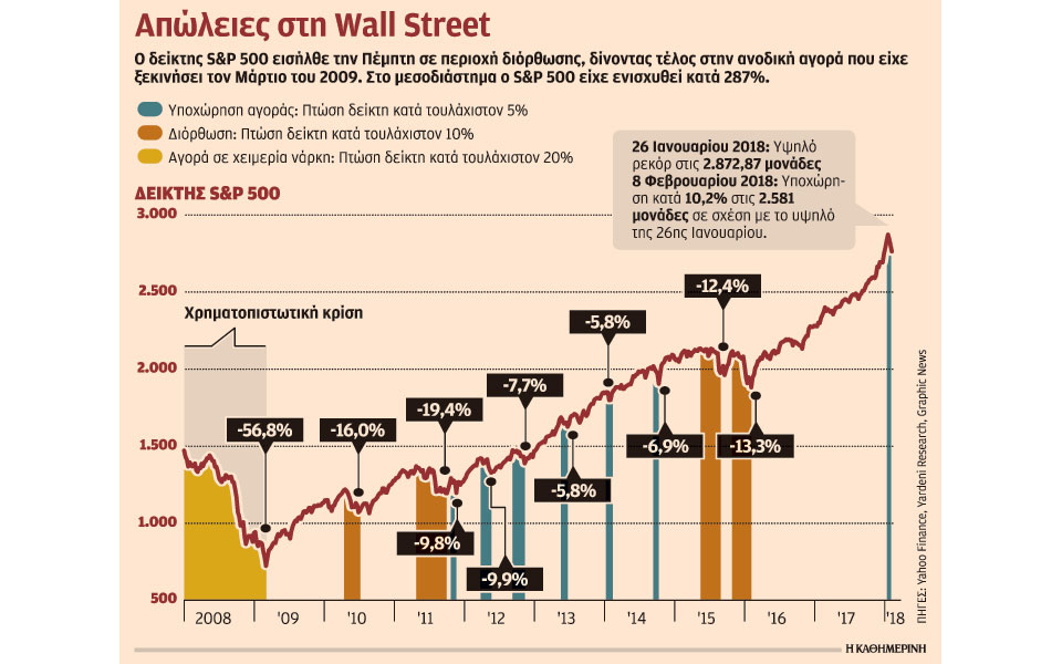 αναταράξεις-φέρνει-στις-αγορές-το-τέλ-2232742