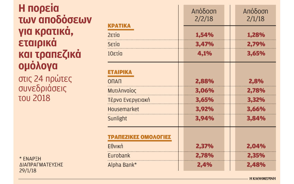 οι-επιχειρήσεις-στρέφονται-ξανά-στην-2231391