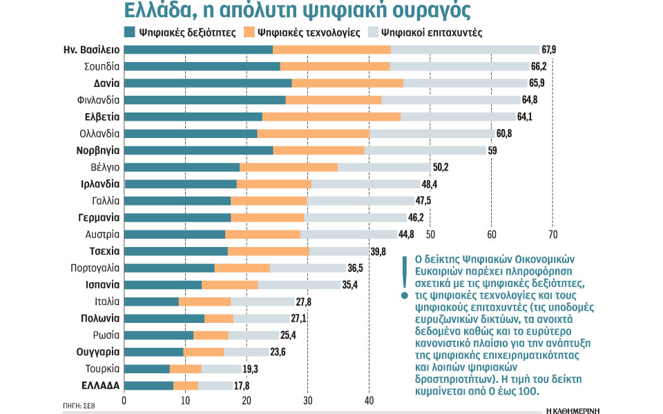 to-έλλειμμα-δεξιοτήτων-και-η-ανεργία-2232773