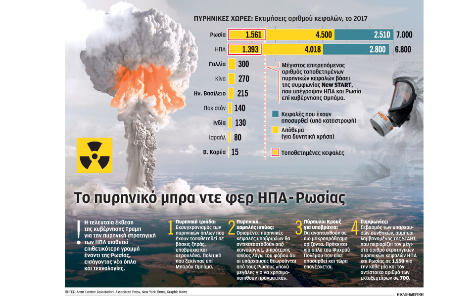 επικίνδυνο-το-πυρηνικό-δόγμα-τραμπ-κα-2232813
