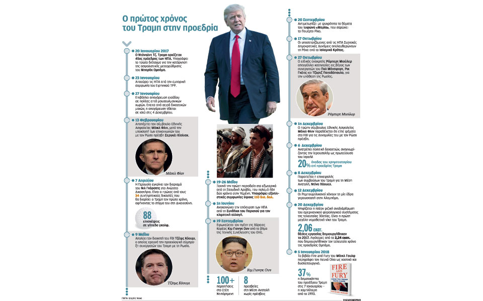 ντόναλντ-τραμπ-ο-χαμαιλέων-2231442