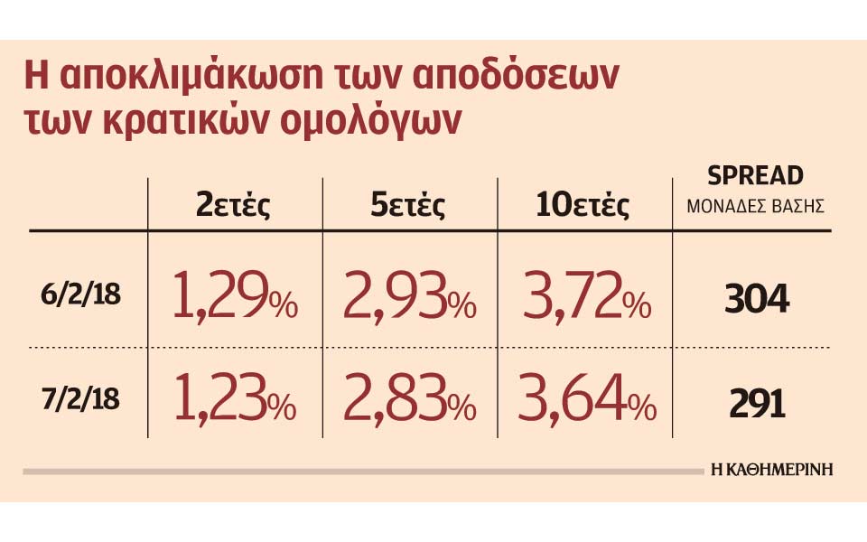 από-μέρα-σε-μέρα-η-έκδοση-του-νέου-7ετού-2232226