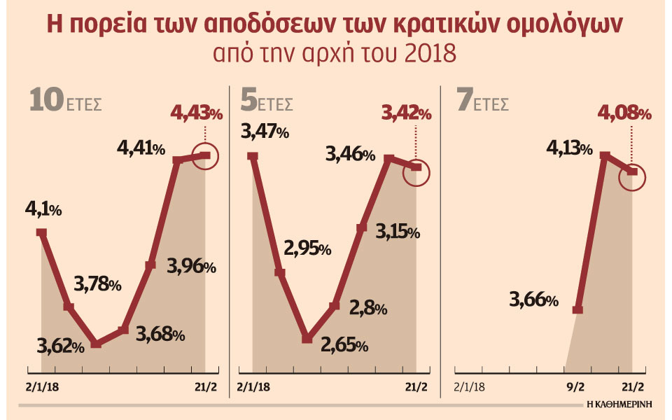 συνεχίζονται-οι-πιέσεις-στα-κρατικά-ο-2234787
