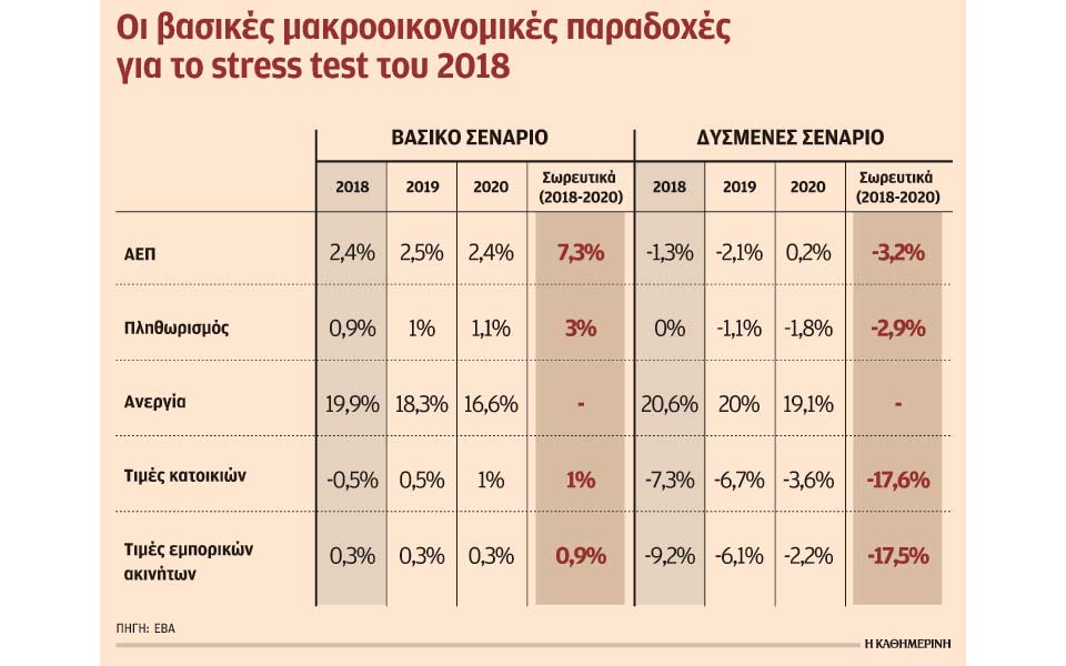 αισιοδοξία-από-τις-τράπεζες-για-τις-πα-2230873