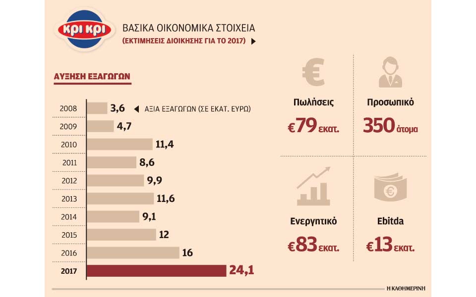 στην-ιρλανδική-αγορά-εισέρχεται-η-γαλ-2233652