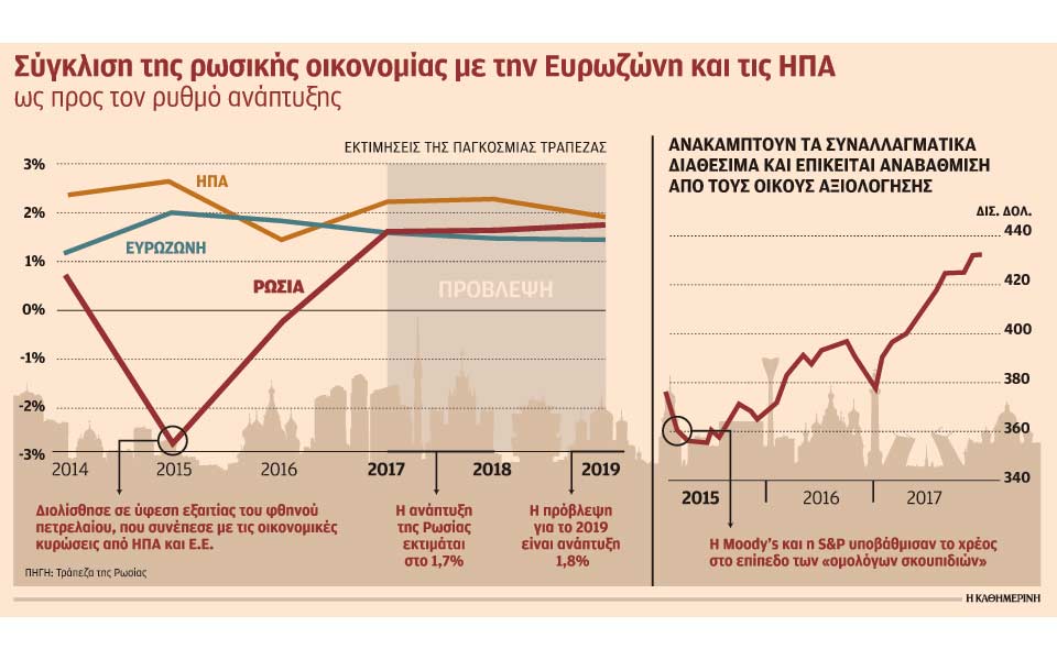 ασπίδα-έναντι-κυρώσεων-το-πετρέλαιο-γ-2231105