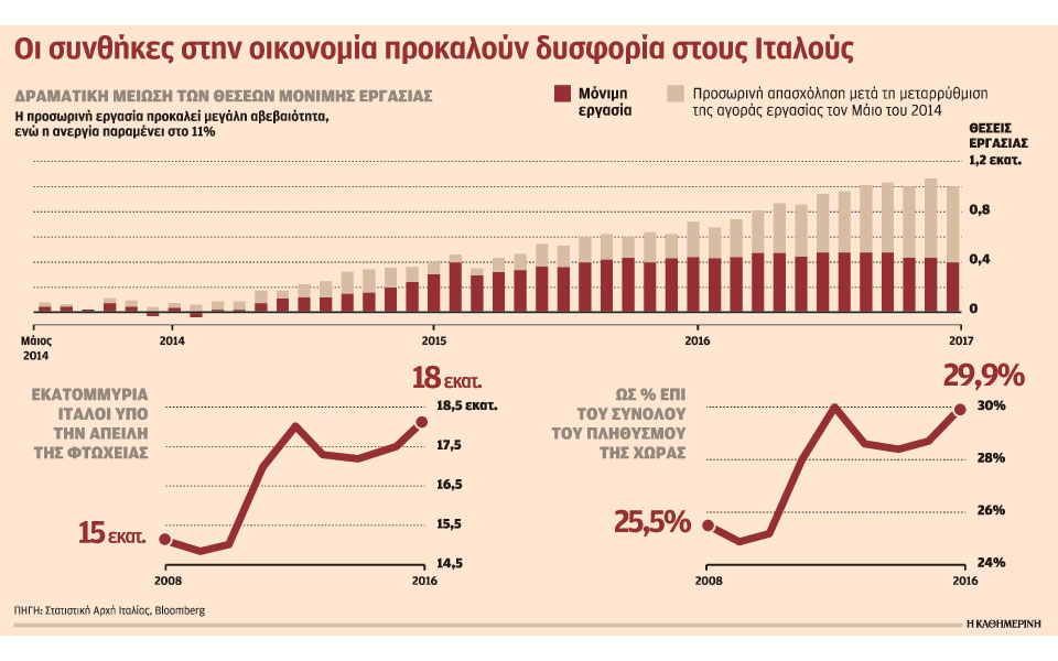 βαριά-η-σκιά-της-οικονομικής-αβεβαιότ-2234824