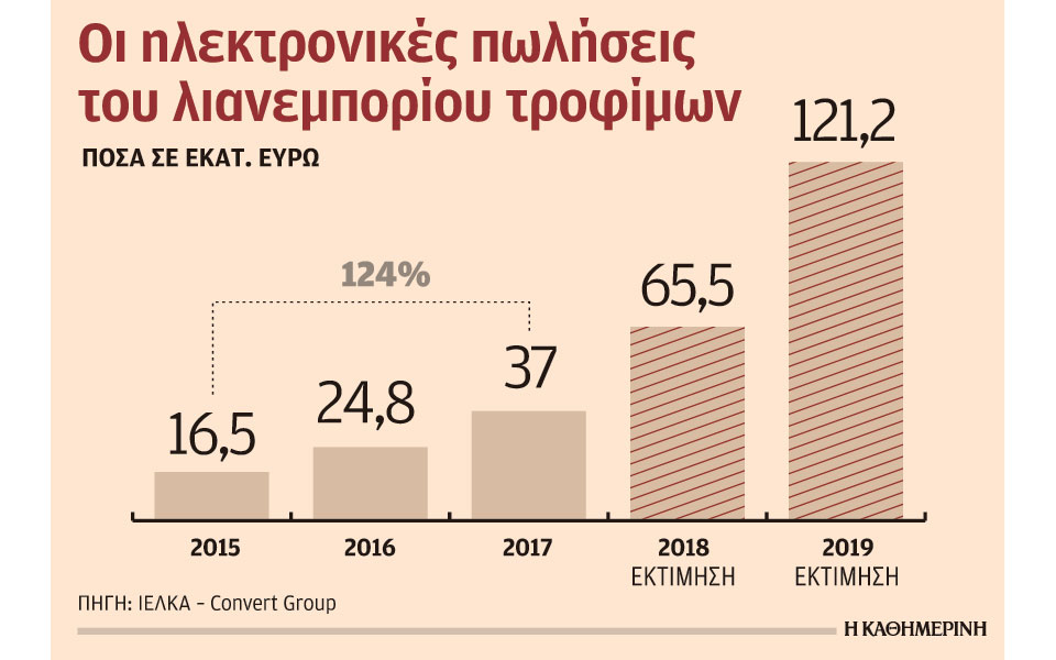 ραγδαία-αύξηση-online-πωλήσεων-των-σούπερ-μ-2235798