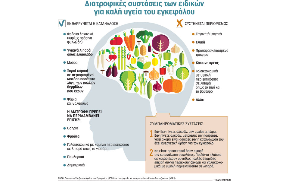 νους-υγιής-με-δίαιτα-για-την-καρδιά-2232818