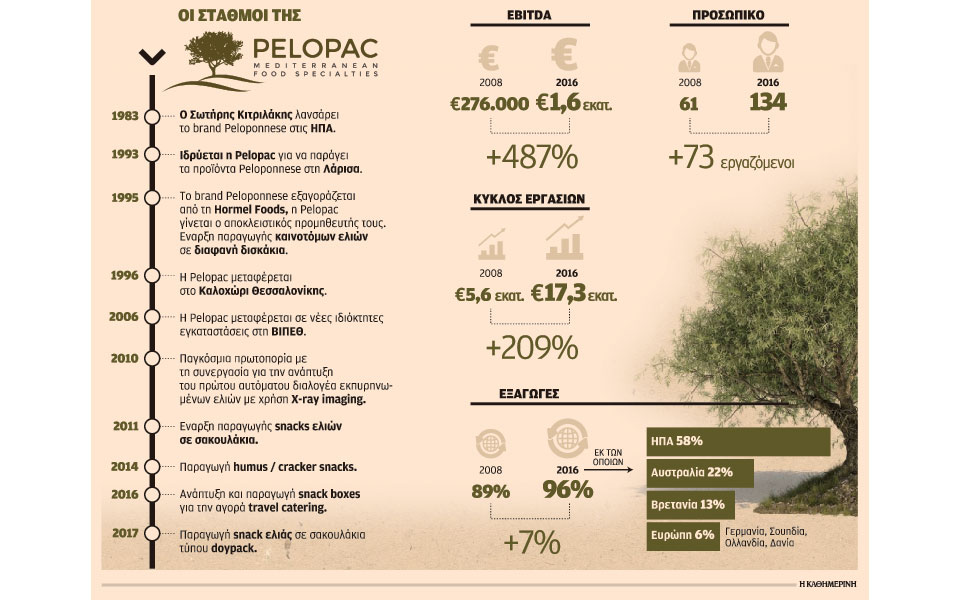 η-pelopac-δίνει-προστιθέμενη-αξία-στην-ελλην-2235392