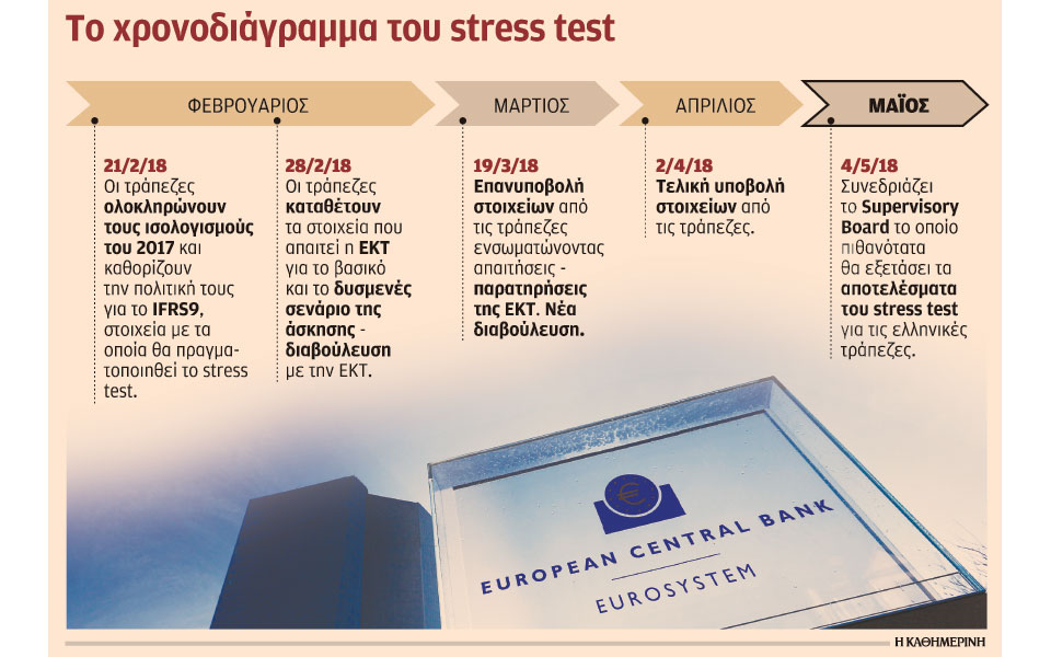 σκόπελος-για-το-stress-test-κόκκινα-δάνεια-και-κ-2232722