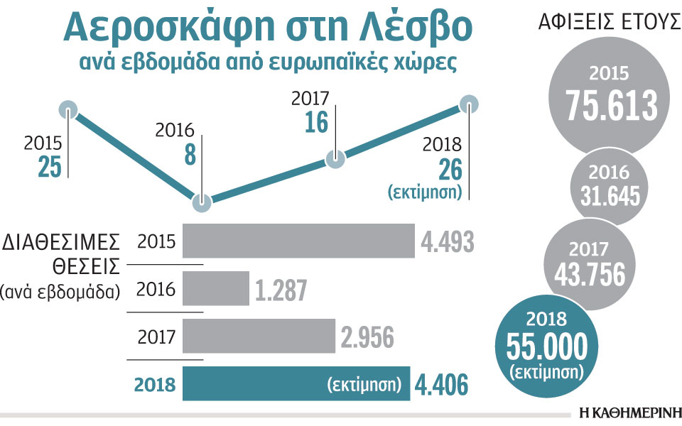 ανακάμπτει-μετά-την-προσφυγική-κρίση-2235057