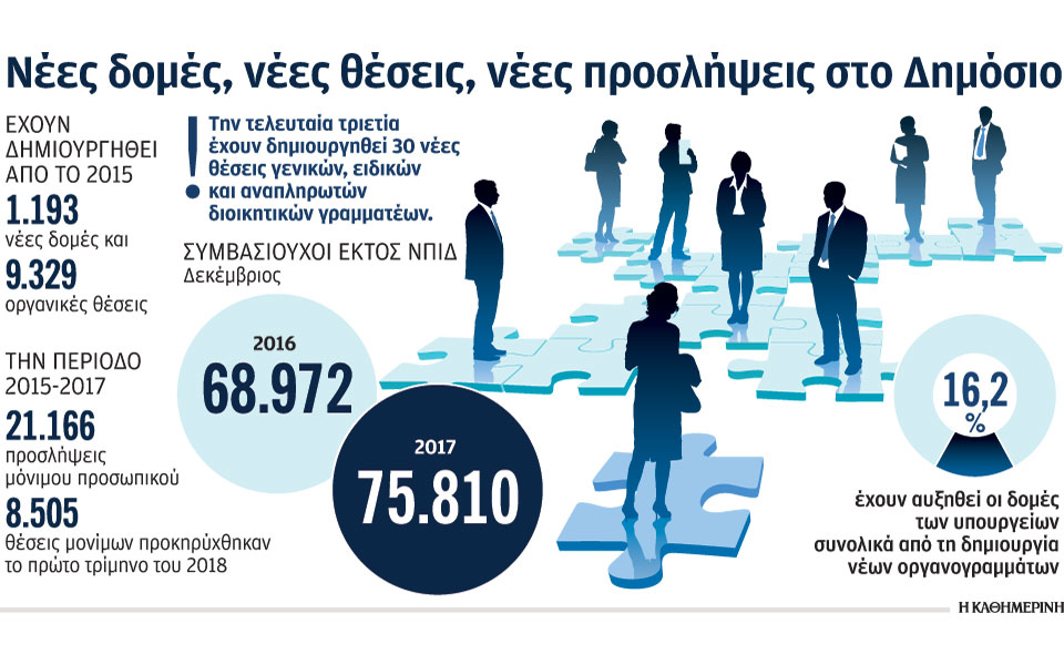 μονιμοποιήσεις-και-προσλήψεις-με-άρω-2242165