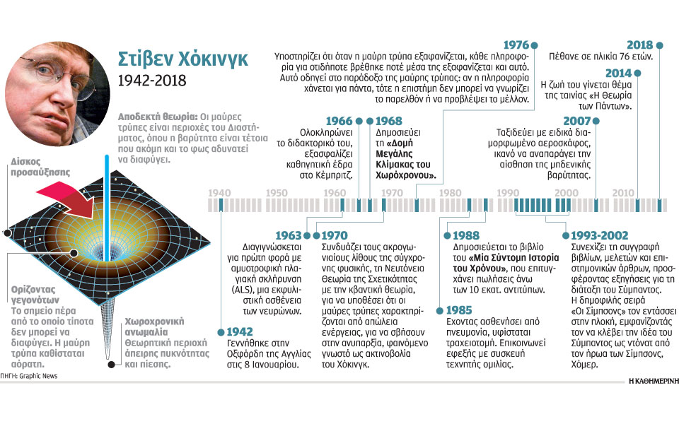 εσβησε-το-λαμπρό-αστέρι-της-κοσμολογί-2239009