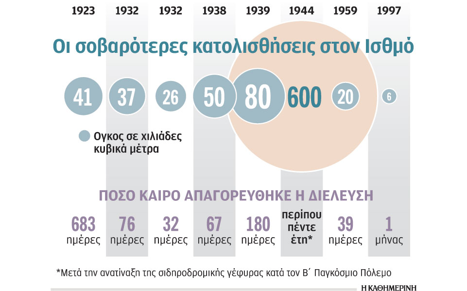 αισθητήρες-μπορούν-να-προειδοποιούν-2236813