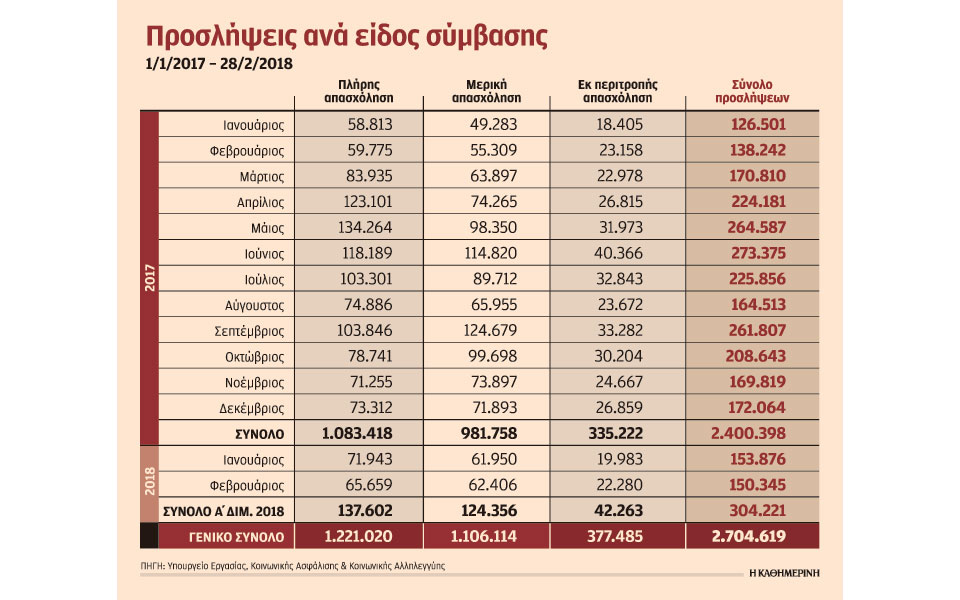 με-ευέλικτες-μορφές-εργασίας-6-στις-10-νέ-2238138