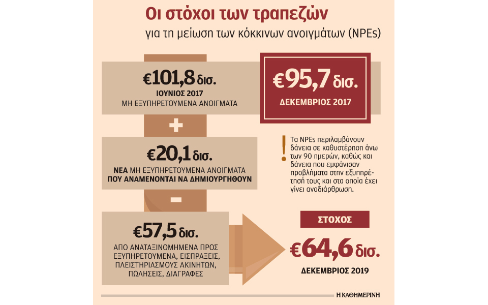 με-πωλήσεις-και-διαγραφές-η-μείωση-των-2241854