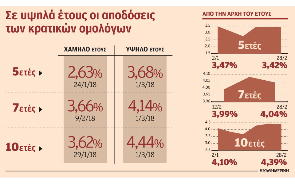 εξαίρεση-στην-ευρωζώνη-τα-ελληνικά-κρ-2236408